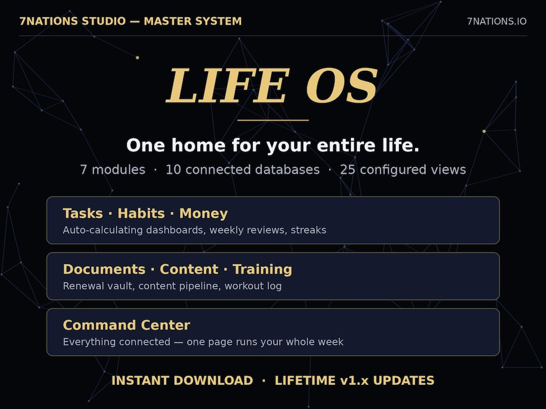 LIFE OS Notion Life System dashboard