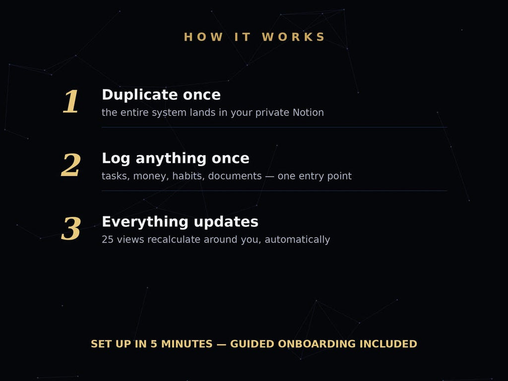 LIFE OS modules