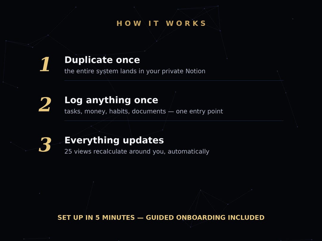 LIFE OS modules