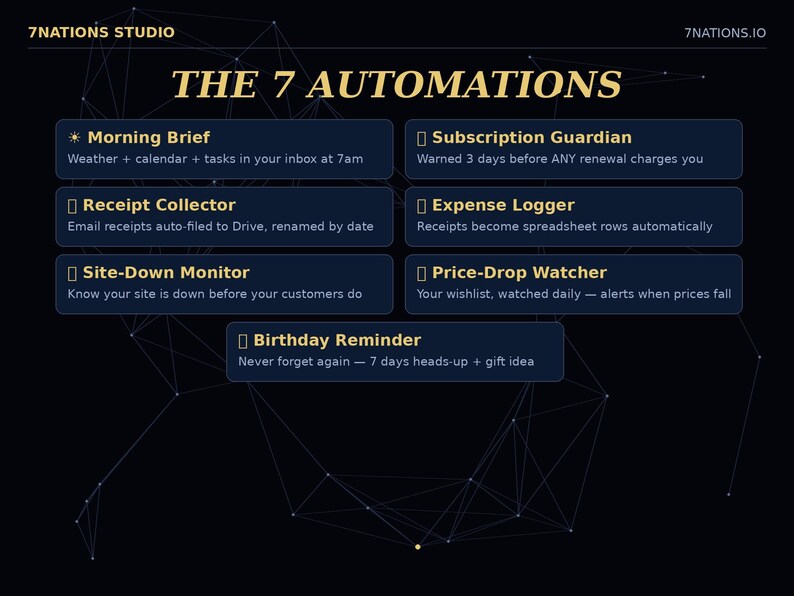 Automation kit overview