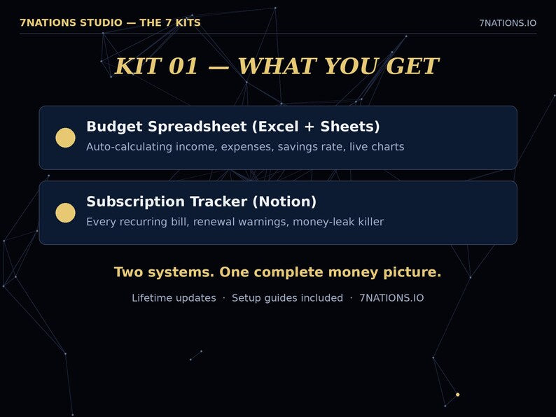 Budget dashboard and subscription tracker