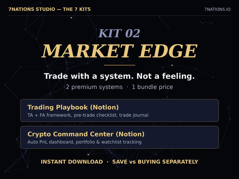 Market Edge Bundle