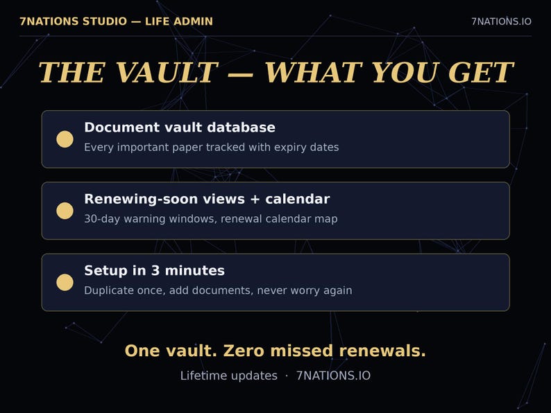 Vault renewal views