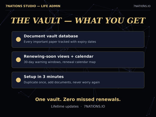 Vault renewal views