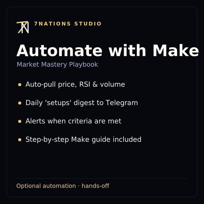 Trading Playbook contents