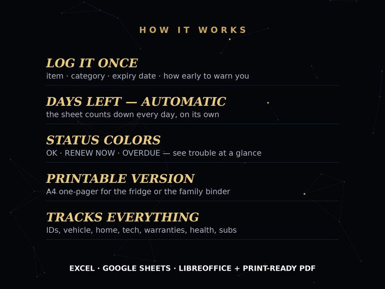 Renewal Radar printable PDF
