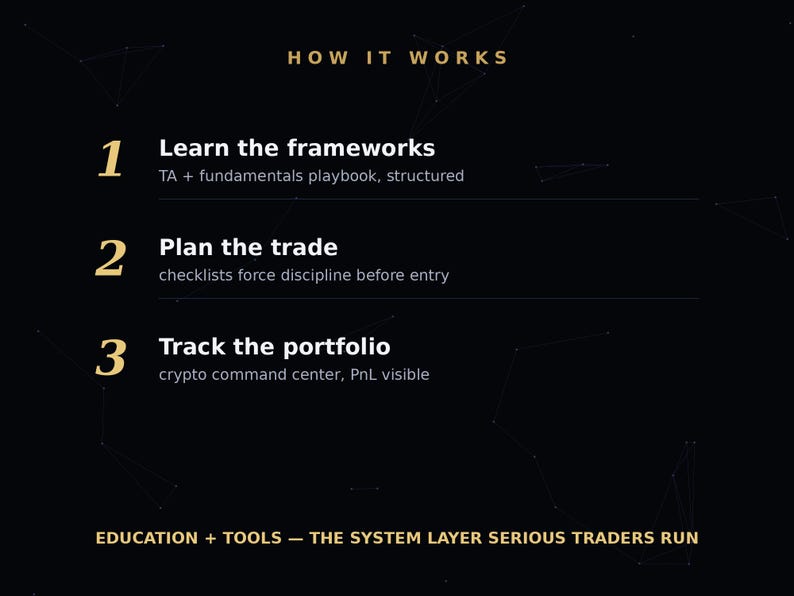 Trading Playbook and Crypto Command Center