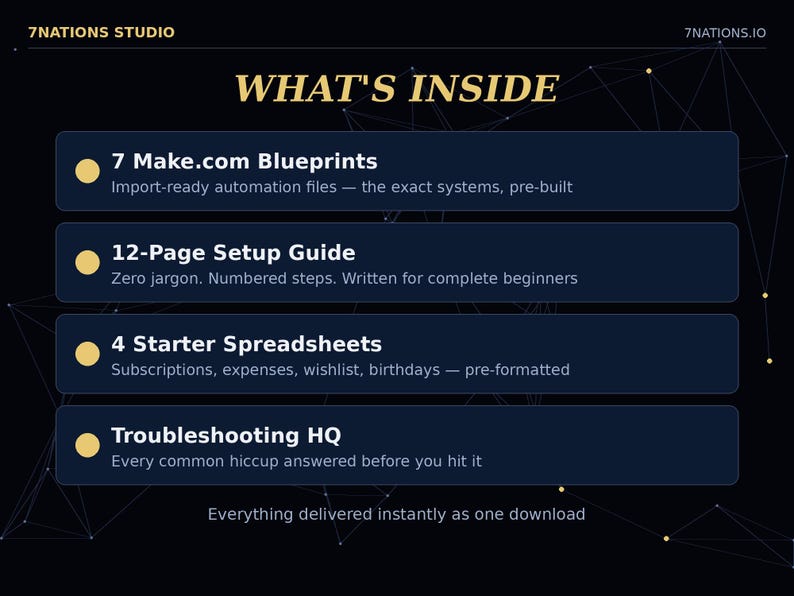 7 Make.com automation blueprints