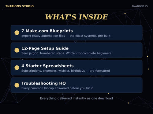 7 Make.com automation blueprints
