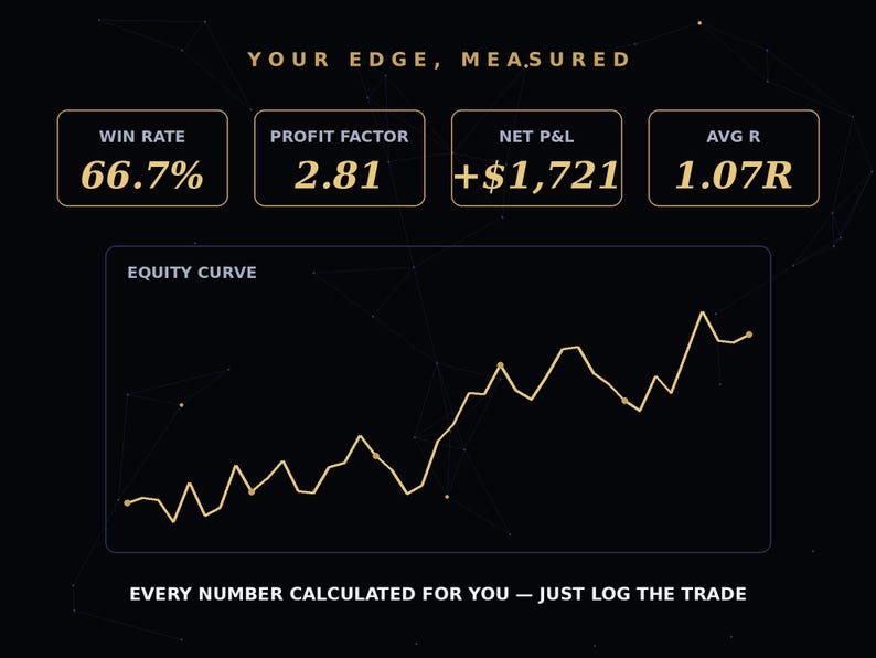 Trading Journal Pro trades log