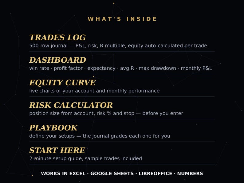 Trading Journal Pro analytics