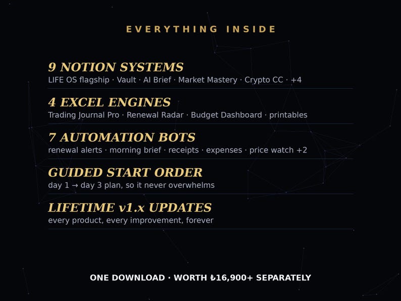 Master Collection contents overview